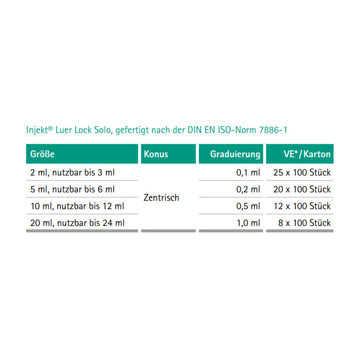 B. Braun Injekt® Solo Luer-Lock Einmalspritzen Details