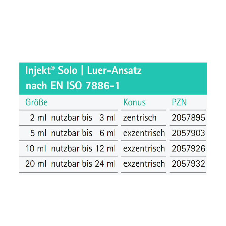 Injekt® Solo Spritzen Größentabelle
