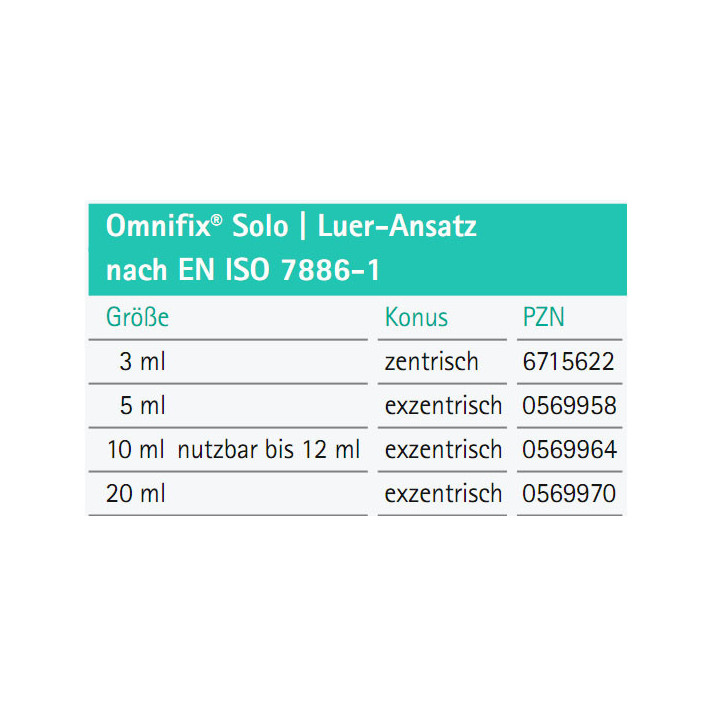 Omnifix® Solo Spritzen Größentabelle
